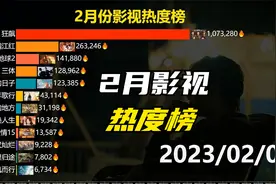 2月影视剧热度排名，榜单中你看过几部？视频封面