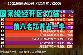 2021国家级经开区排名前30强，江苏占6个，浙江4个，你家乡几个？视频封面
