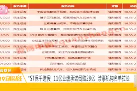 11亿业绩承诺倒赔28亿！*ST保千重组造假麻烦不断视频封面