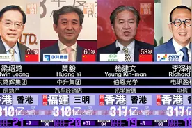 2022最新中国香港富豪榜！你觉得李嘉诚能排第一吗？视频封面