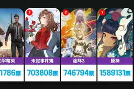 2021十大年度国家ip评选最终结果出炉 米哈游包揽前三视频封面
