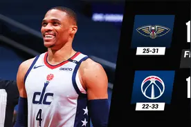NBA集锦：鹈鹕115-117奇才 威少36分+罚球准绝杀带队加时胜鹈鹕！视频封面