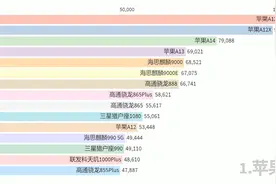 移动端芯片性能综合排行榜视频封面