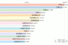 移动端芯片性能综合排行榜视频封面