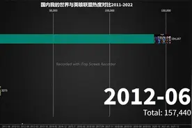 国内我的世界与英雄联盟热度对比2011-2022