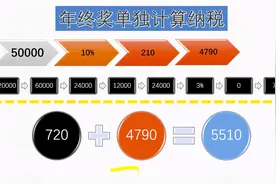 年终奖有两种计税方法，方法不同计算的税额有差异，好好计算选择视频封面