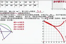 2020河南中考数学第22题