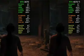 RTX 3070 vs RTX 4070 Ti | 款游戏1440P FPS测试视频封面
