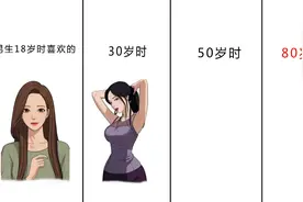不同年龄男生最喜欢的“女友类型”，太形象了！哈哈哈