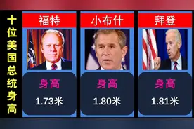十位美国总统身高视频封面