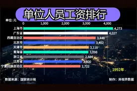 全国事业编制及公务员平均工资数据，你排第几位？视频封面