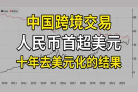 中国跨境交易，人民币使用首超美元，十年前就开始去美元化视频封面