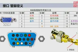 5BNC线制作