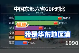近60年来中国华东地区六省GDP对比，网友：原来福建是华东地区的视频封面