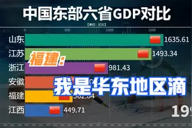 近60年来中国华东地区六省GDP对比，网友：原来福建是华东地区的