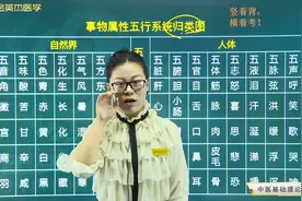 五行学说01五行的特性02事物属性五行系统归属土，五行的生克关系视频封面