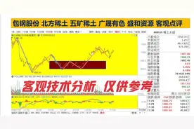 包钢股份 北方稀土 五矿稀土 广晟有色 盛和资源 客观点评视频封面