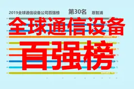 2019全球通信设备公司百强榜！