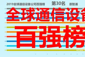 2019全球通信设备公司百强榜！