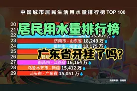 我国居民生活用水量最高的100个城市，地域之间的差距太大了视频封面
