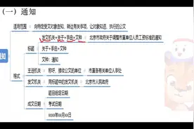 2022事业单位考试A类 综合应用能力 综合管理类 公文写作 A类笔试视频封面