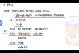 2022事业单位考试A类 综合应用能力 综合管理类 公文写作 A类笔试视频封面