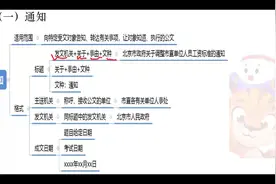 2022事业单位考试A类 综合应用能力 综合管理类 公文写作 A类笔试视频封面