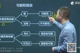 09.辩证法五大范畴=2视频封面