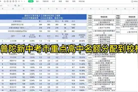 普陀区新中考市重点高中名额分配到校格局视频封面