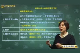 女性卵巢周期性变化：卵泡发育与成熟、排卵、黄体形成及退化视频封面
