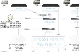 爱快路由器配置AP干货，多无线名字多VLAN网段网络经验教程分享视频封面