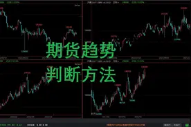 期货趋势判断方法视频封面