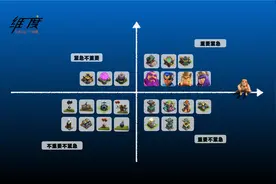 一张图规划14本升级顺序【部落冲突】视频封面