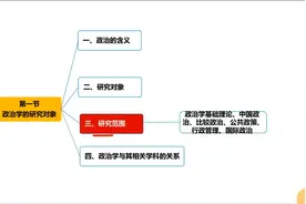 自考00312政治学概论串讲1视频课程 真题试卷 复习资料 题库视频封面