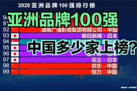亚洲品牌100强，日本占39家，中国多少家上榜？看完自豪感挡不住视频封面