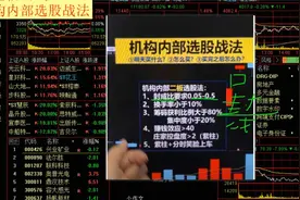 通达信公式10（机构内部选股战法）视频封面