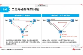 华尔思 华为HCIE数通 HCIA-Datacom-vlan间通信 生成树协议