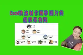 EXCEL快速制作带图片的组织构架图，我不会，同事3分钟搞定！