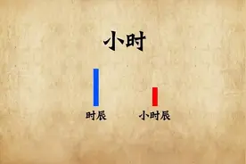 12这个数字为什么重要？小时又是怎么来的？视频封面