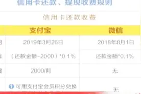 提个醒！支付宝信用卡还款也收费了，每月2000元免费额度视频封面