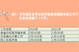 国考重在参与，省考逆天改命！2023年湖北省考考情指南视频封面