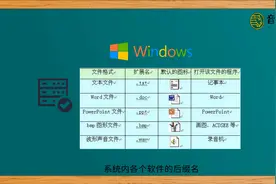 总结视频知识：视频文件格式