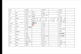 预习四年级上英语单词视频封面