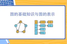 看动画，彻底理解数据结构中图的知识，图的邻接表和邻接矩阵视频封面