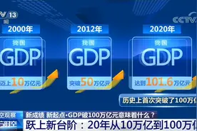 历史首次 20年从10万亿到100万亿 中国GDP跃上新台阶意味着什么？视频封面
