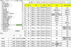 新疆生产建设兵团23年度招录公务员职位表视频封面