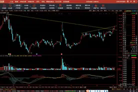 深科技爆量反包！半导体芯片强势爆发，软硬科技两手抓，两手都硬视频封面