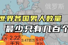 世界各国男人数量视频封面