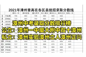 漳州普高录取排行榜，最难考的是漳浦一中你信吗？视频封面