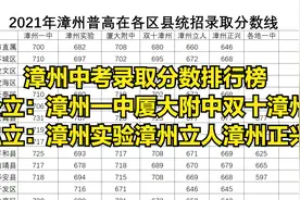 漳州普高录取排行榜，最难考的是漳浦一中你信吗？视频封面